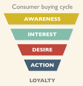 Adception - SponsoredLinX