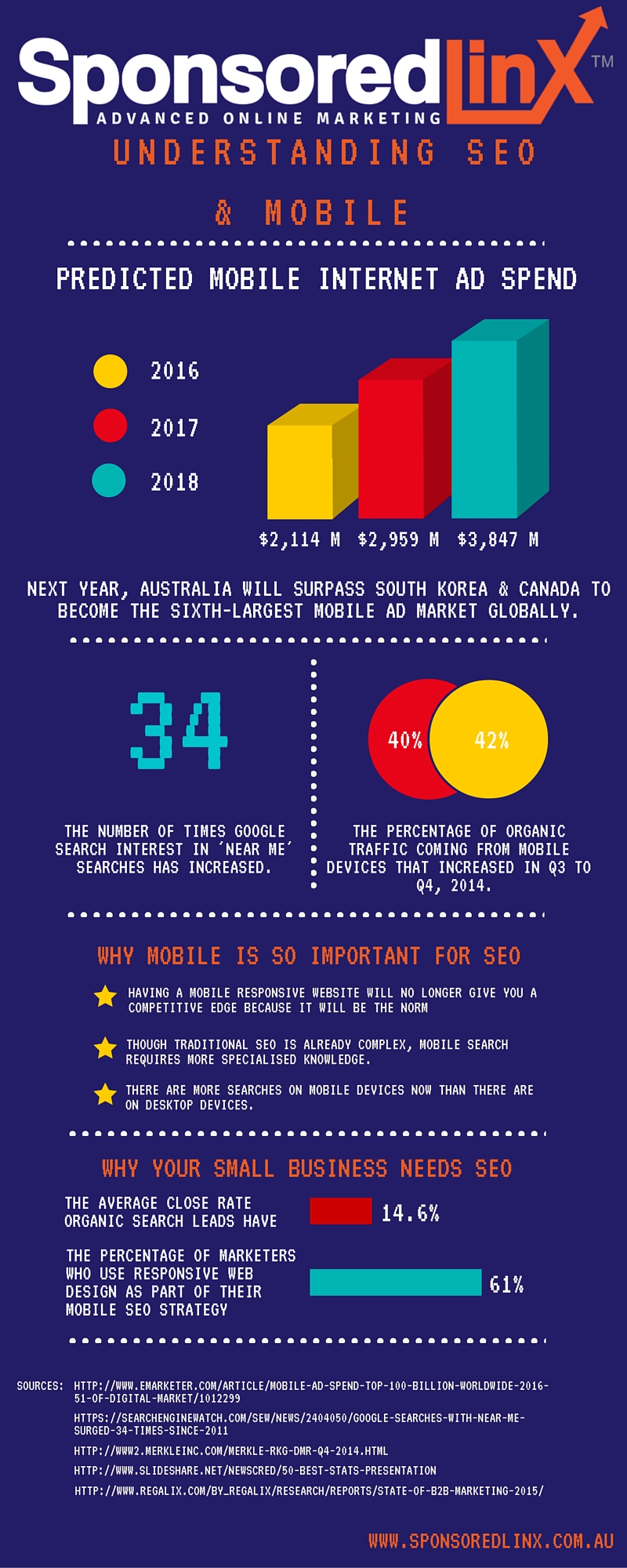 Understanding SEO & Mobile Infographic # 2