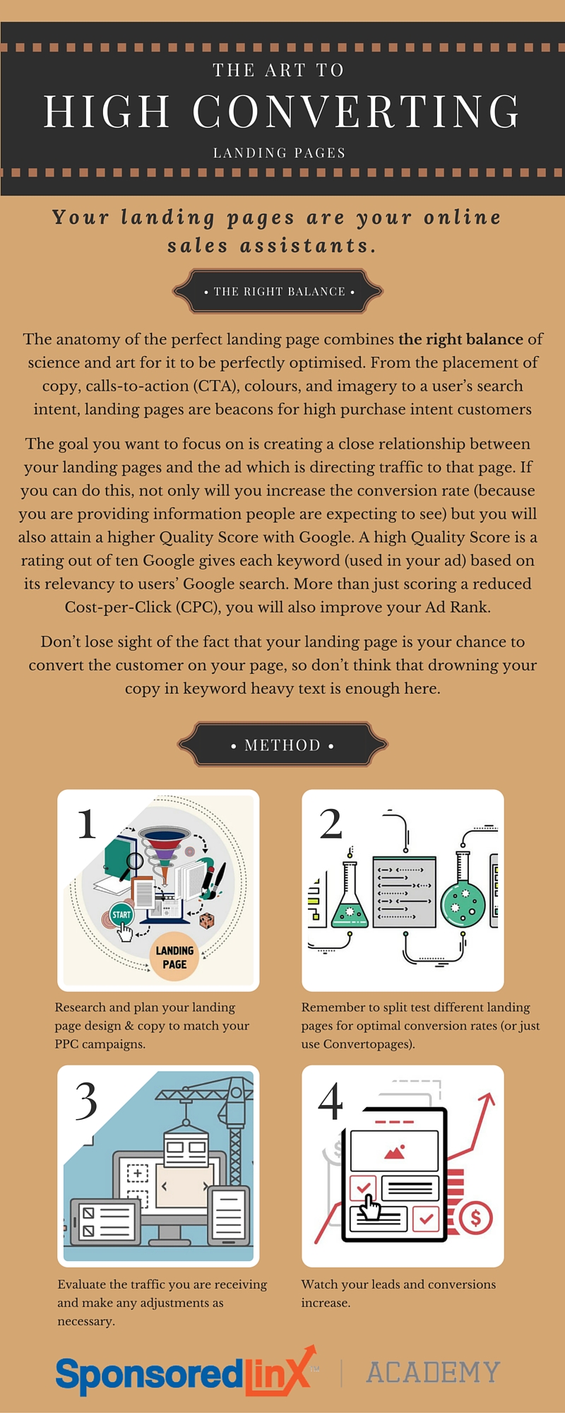 The Art to High Converting Landing Pages Infographic #2